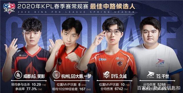 得了更为优