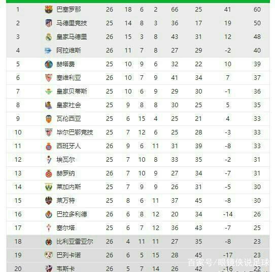 与C罗各自
