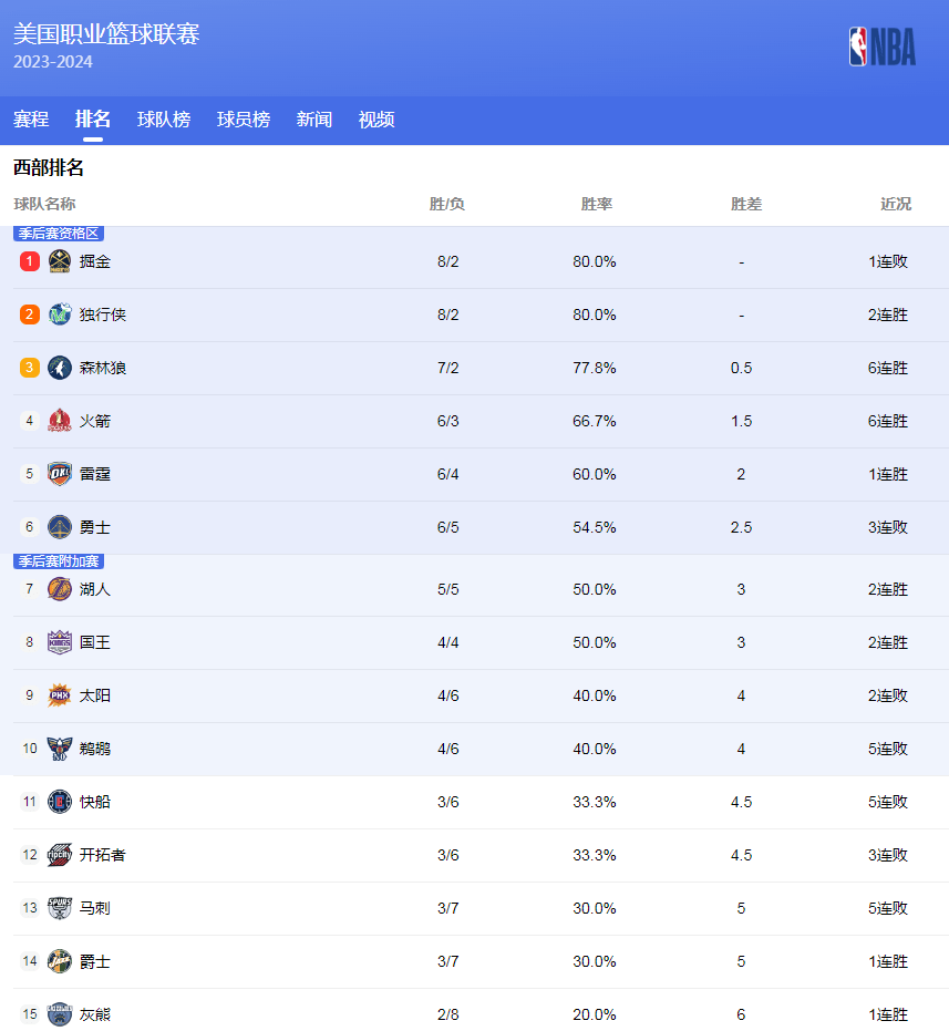 无论是赔率
