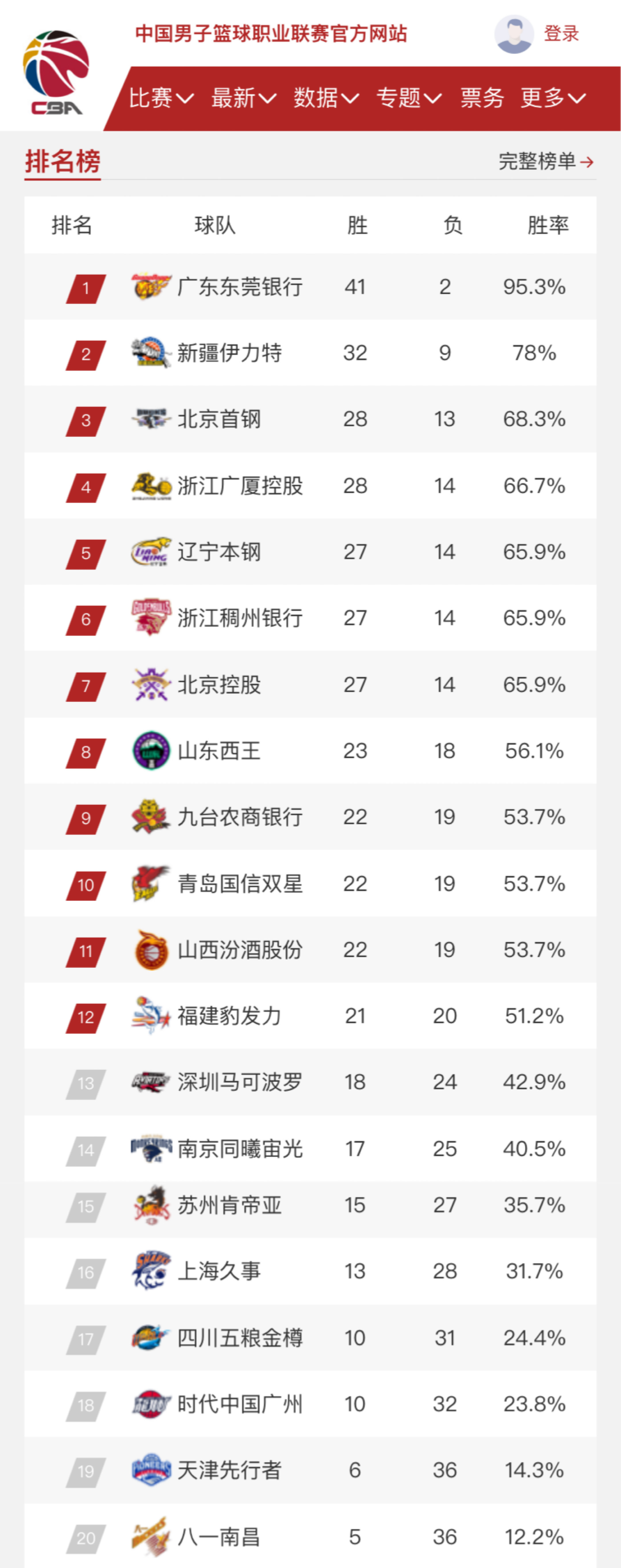 文化领域的